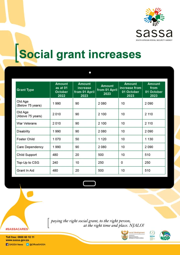 Sassa Grant Increase for 2023